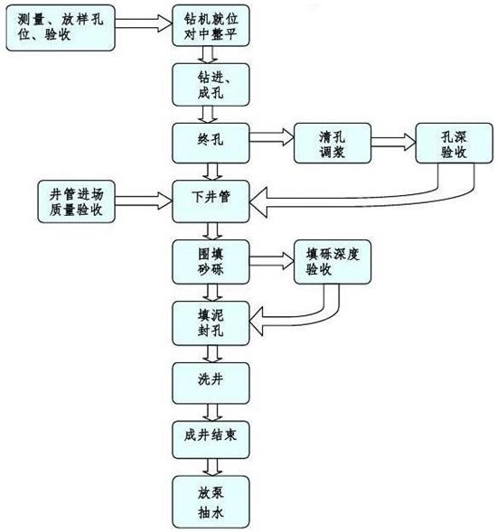 螺旋滤水管工艺流程图